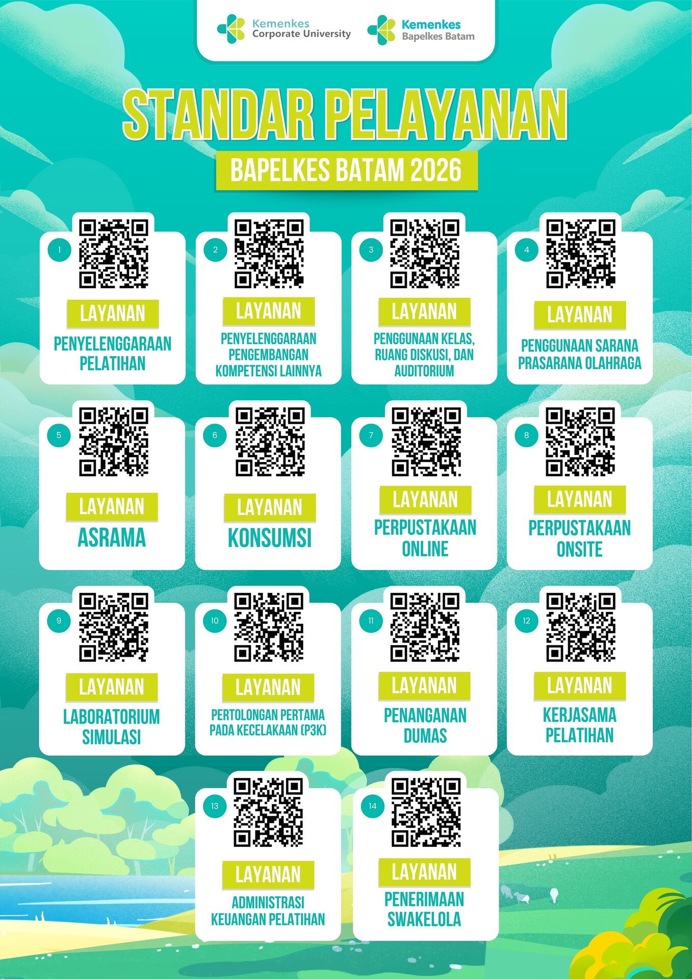 Standar Pelayanan Bapelkes Batam 2026
