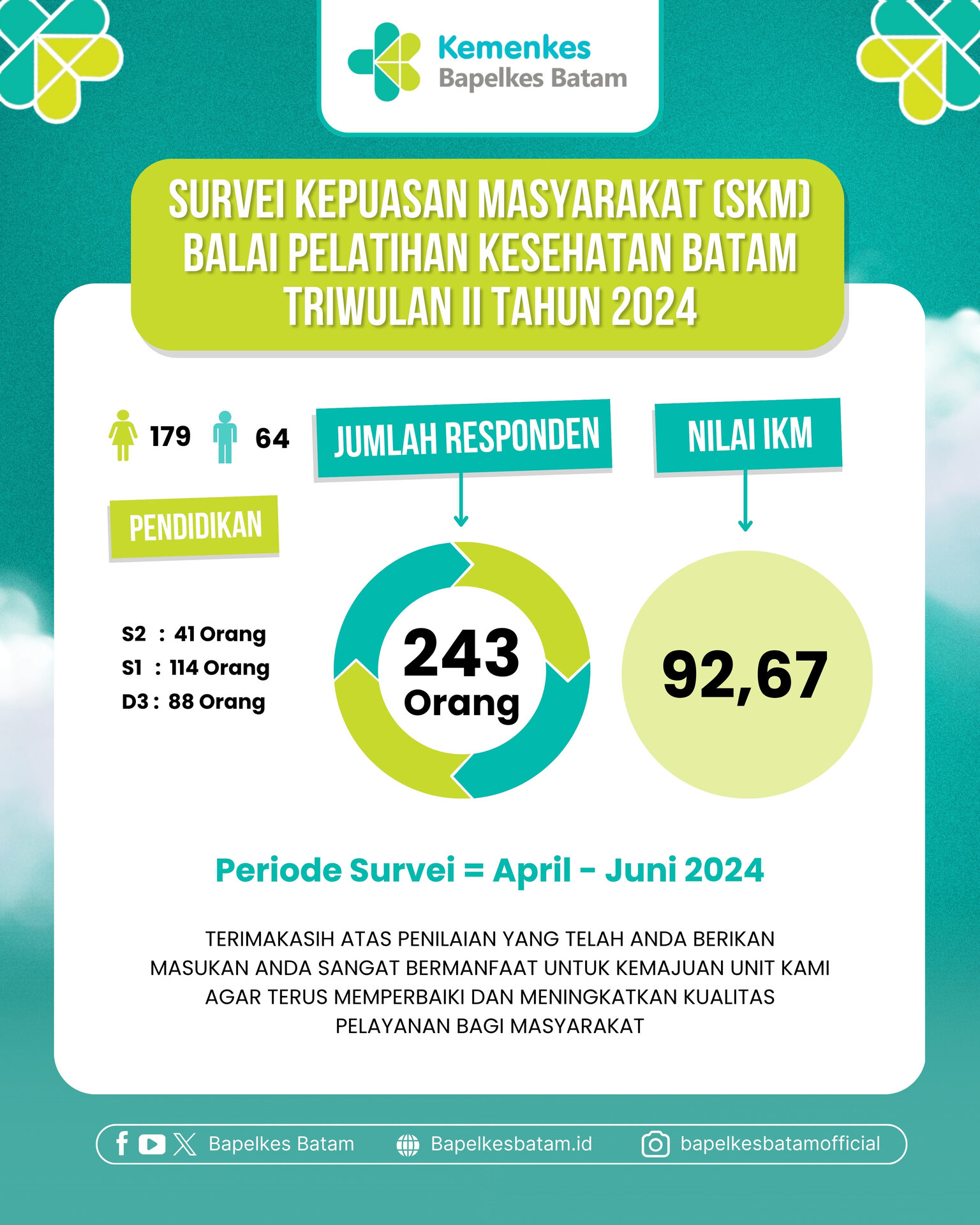 Survei Kepuasan Masyarakat Tahun 2024 Triwulan II