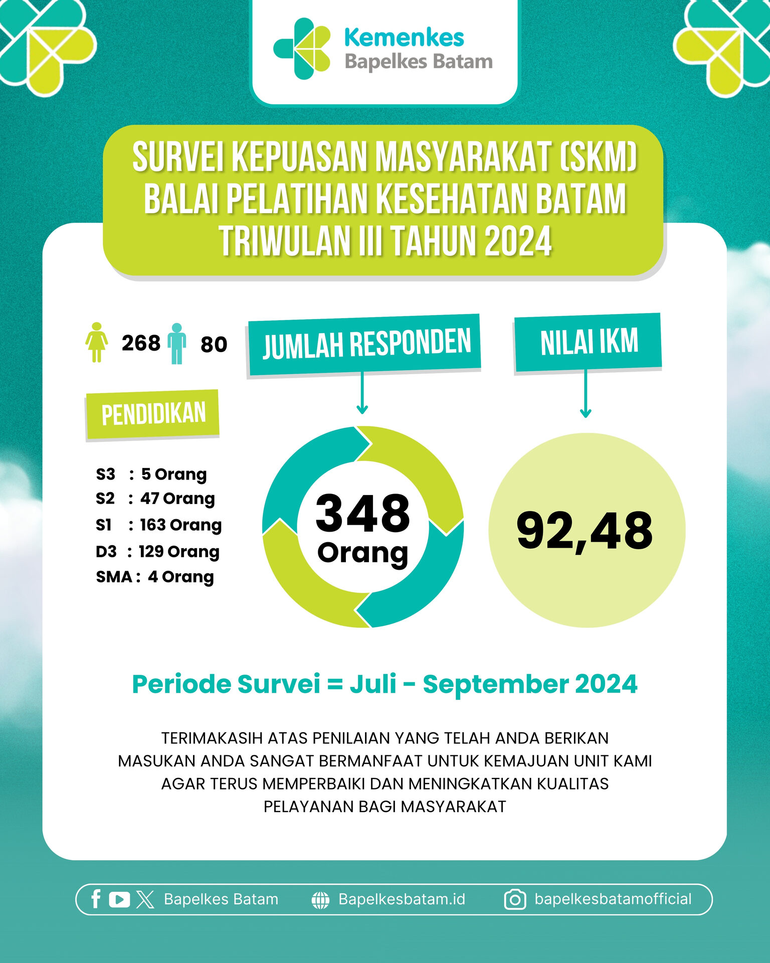 Survei Kepuasan Masyarakat Tahun 2024 Triwulan III