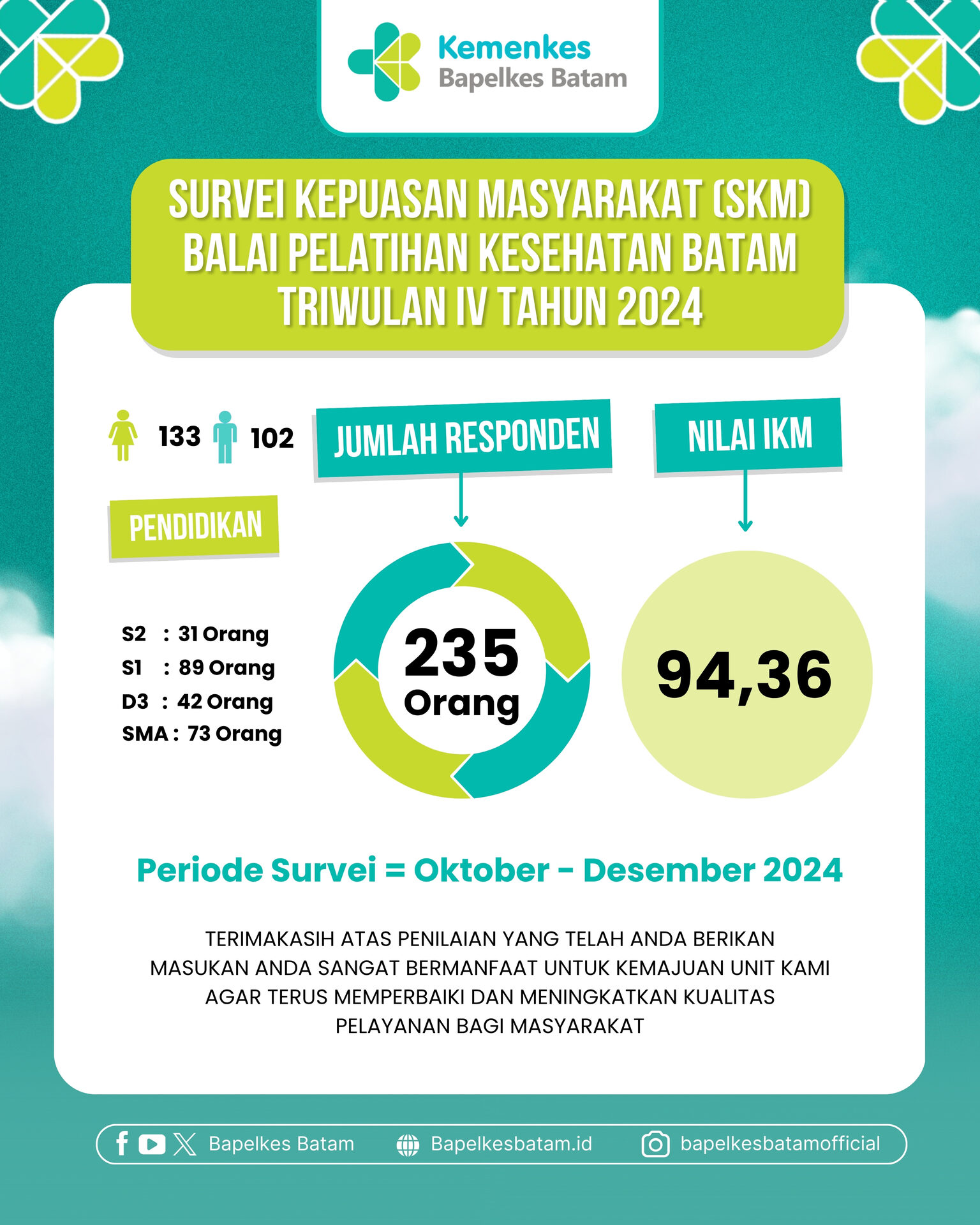Survei Kepuasan Masyarakat Tahun 2024 Triwulan IV