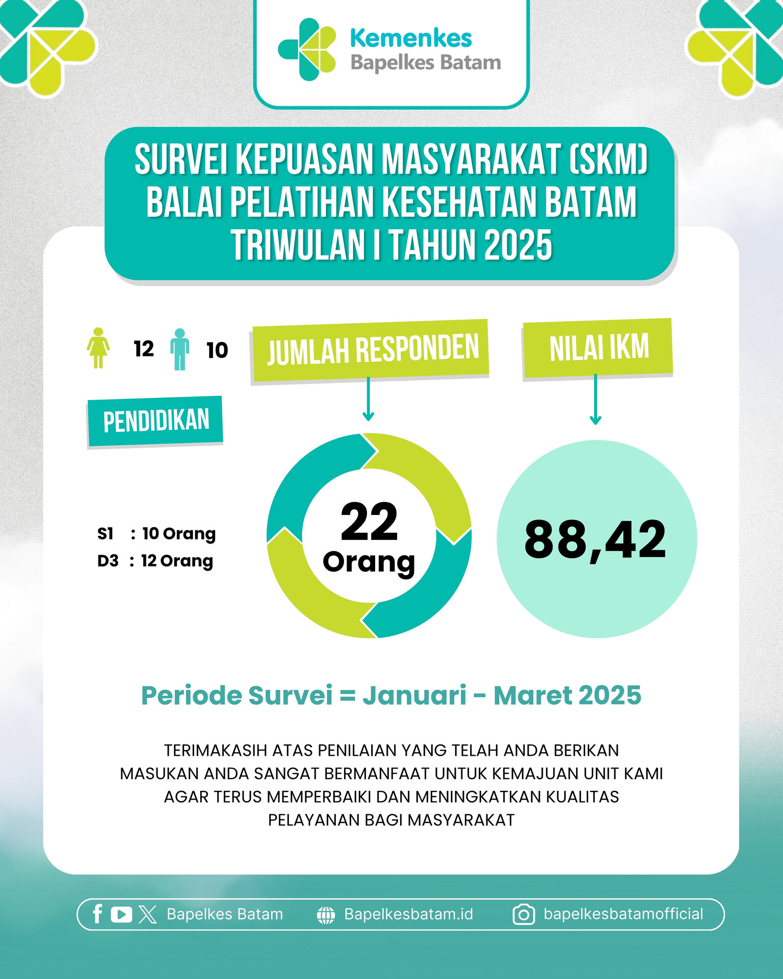 Survei Kepuasan Masyarakat Tahun 2025 Triwulan I