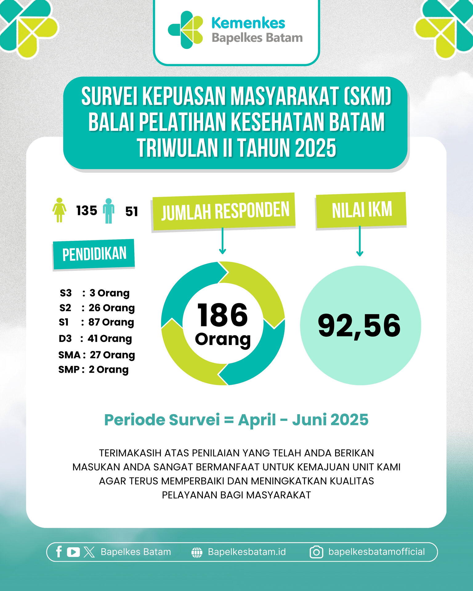 Survei Kepuasan Masyarakat Tahun 2025 Triwulan II