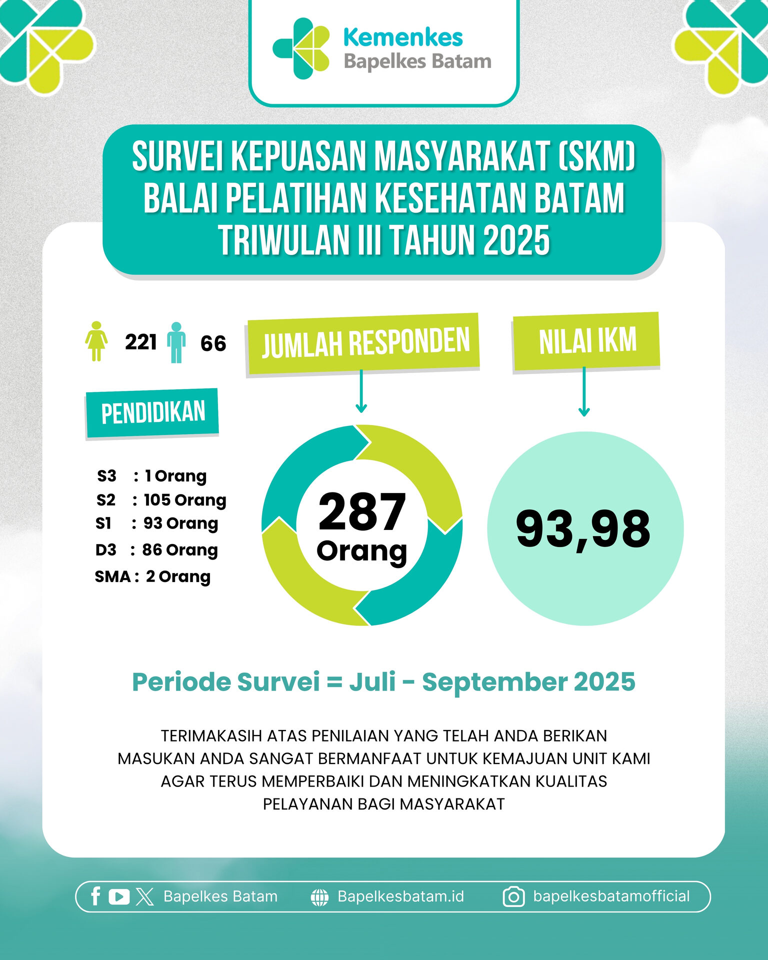 Survei Kepuasan Masyarakat Tahun 2025 Triwulan III