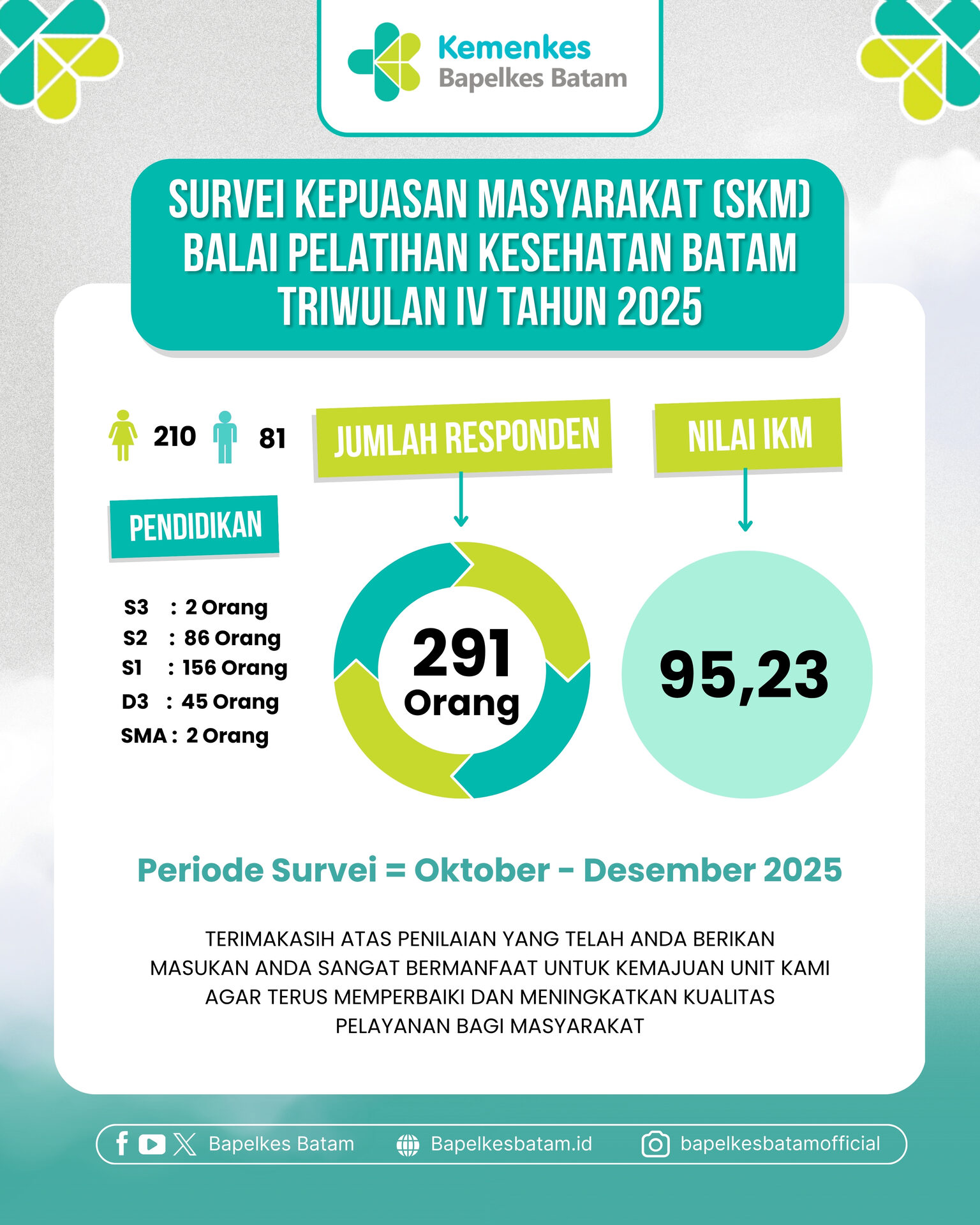 Survei Kepuasan Masyarakat Tahun 2025 Triwulan IV