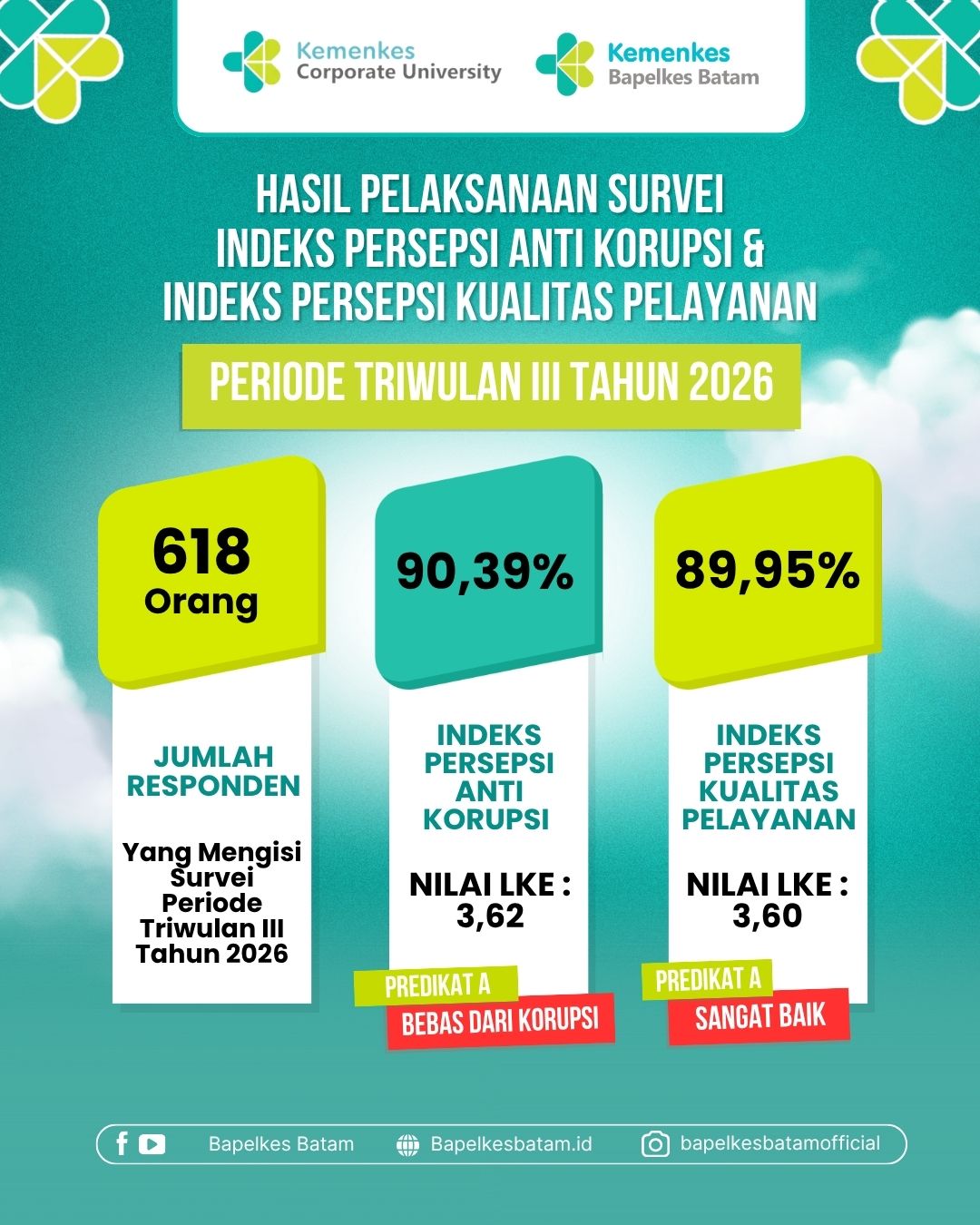 IPAK & IPKP Tahun 2026 Triwulan III