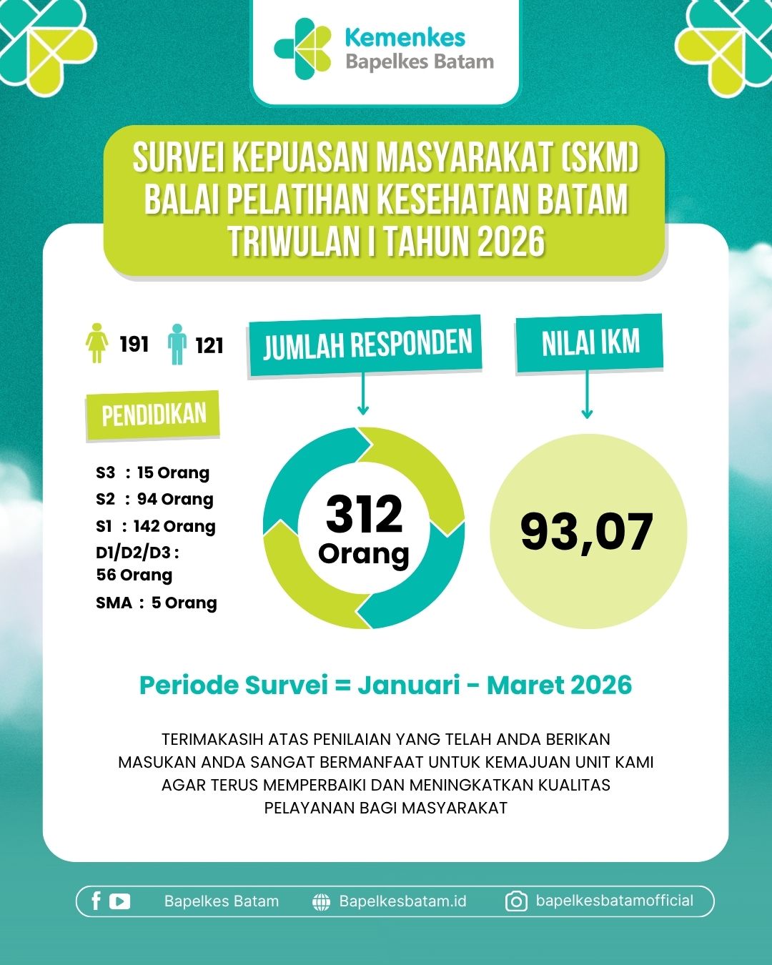 Survei Kepuasan Masyarakat Tahun 2026 Triwulan I