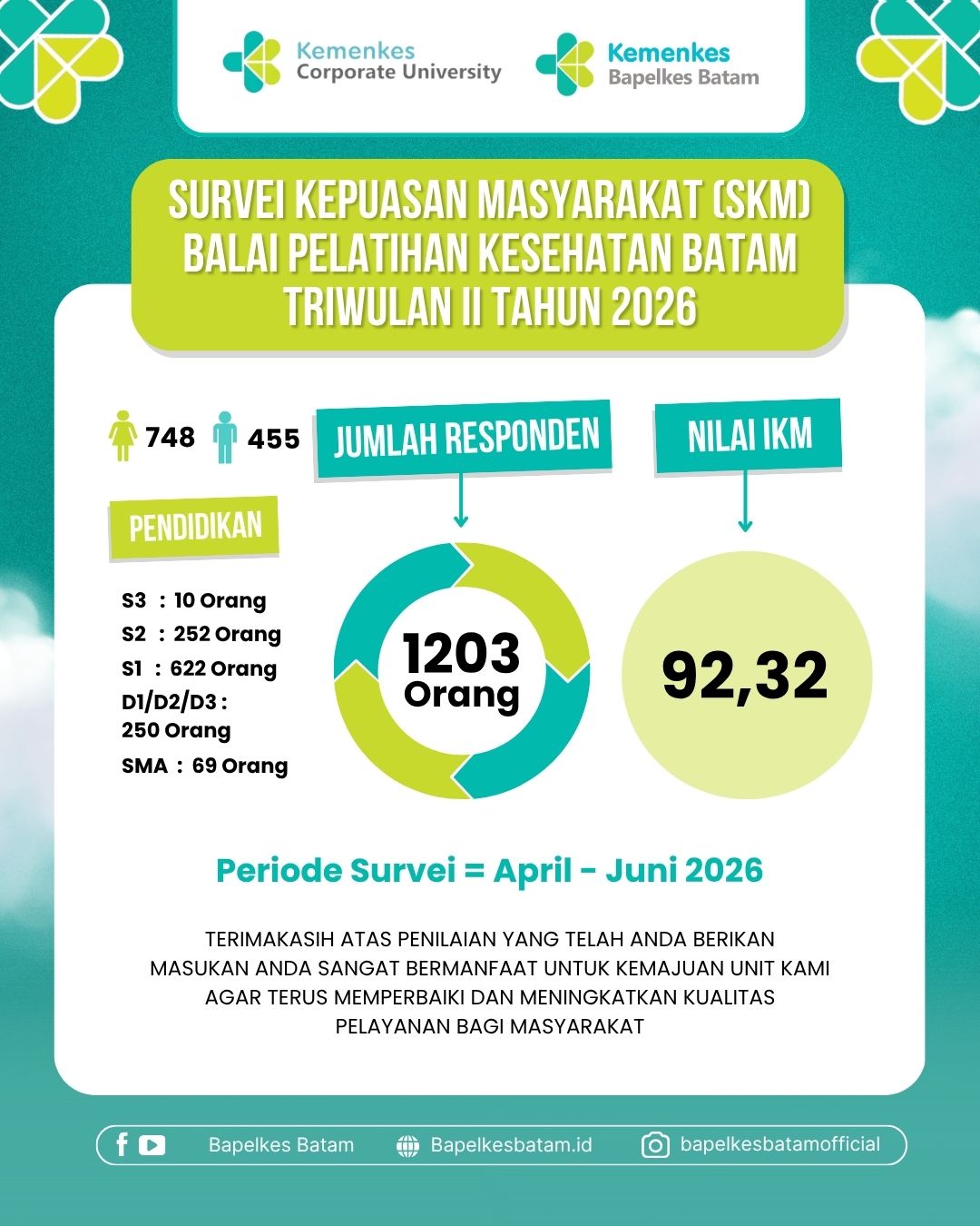 Survei Kepuasan Masyarakat Tahun 2026 Triwulan II