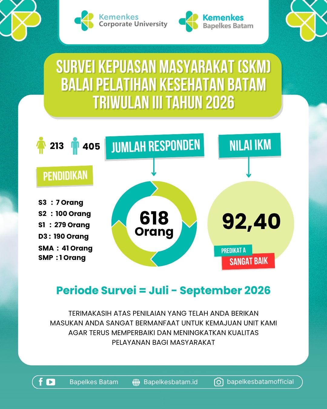Survei Kepuasan Masyarakat Tahun 2026 Triwulan III